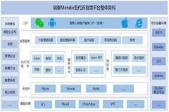保險(xiǎn)科技日新月異，打造“一站式”數(shù)字化轉(zhuǎn)型解決方案