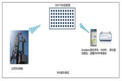 羅德與施瓦茨聯合清華大學、行晟科技等多家單位開展RIS技術試驗