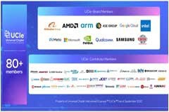 IntelON 2022：摩爾定律沒有死，相反還活得很好