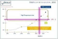 平創半導體與CISSOID共建高功率密度和高溫應用中心