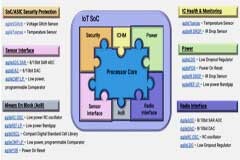 Agile Analog 提供了一整套 IoT 設(shè)計所需的關(guān)鍵模擬 IP