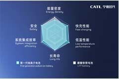 寧德時代鈉離子電池明年將量產 15分鐘充電80%