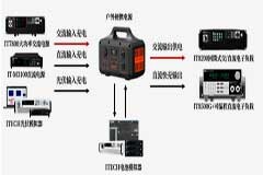 秋高氣爽，露營正當時！火爆出圈的戶外電源，你會選么？