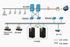 浪潮信息HANA助力TCL電子實現財務數字化轉型