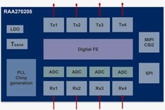 瑞薩在Electronica 2022上發(fā)布多款產(chǎn)品