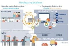 一位韓籍半導體技術專家的中國志業——智現未來COO李世元訪談