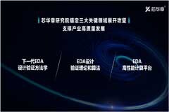 光計算賦能 芯華章研究院攜手曦智科技 聯合打造芯片驗證黑科技