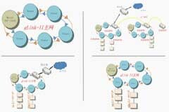 中國人自己的高端運動控制網(wǎng)絡(luò)總線——固高gLink協(xié)議簇