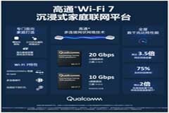 高通推出Wi－Fi 7沉浸式家庭聯(lián)網(wǎng)平臺(tái)，變革家庭網(wǎng)絡(luò)