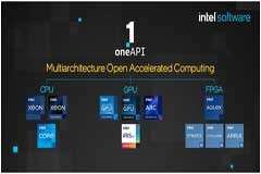 英特爾推出oneAPI 2023工具包，大幅提升即將推出的英特爾硬件的價值