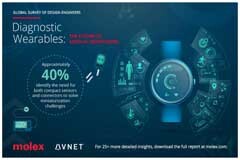 可穿戴式診斷設(shè)備的設(shè)計(jì)挑戰(zhàn)與未來機(jī)遇