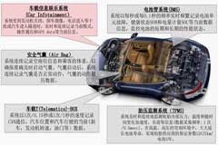瞄準智能制造、新能源汽車等新興關(guān)鍵數(shù)據(jù)存儲需求，F(xiàn)eRAM以獨特性能發(fā)力智能物聯(lián)時代增量市場