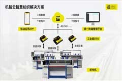 機智云物聯網入選“2022廣州最具發展潛力人工智能企業”
