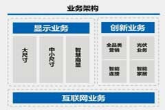TCL電子（01070.HK）2022年全球智屏銷量2,378萬臺