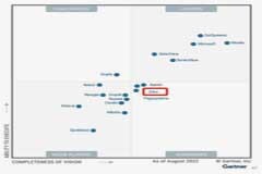 Zoho入選Gartner“2023企業(yè)低代碼應用程序平臺魔力象限”有遠見者