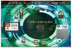 綠芯將在2023嵌入式展會展示其豐富的工業(yè)級固態(tài)硬盤產(chǎn)品組合