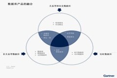 充分利用中國(guó)數(shù)據(jù)庫(kù)管理系統(tǒng)的發(fā)展，滿足企業(yè)機(jī)構(gòu)不斷演進(jìn)的需求
