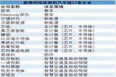 與英偉達聯合打造車計算“超級大腦”，為什么是聯想？