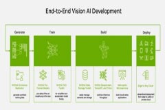 NVIDIA Metropolis生態壯大 開發者工具下載量突破100萬次