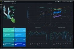 橫河電機發(fā)布增強功能的OpreX Asset Health Insights 支持阿里云