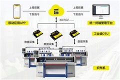 機智云物聯網入選廣州市首批“四化”賦能重點平臺