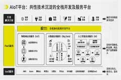 機智云AIoT開發及云平臺榮獲“2022年廣東省名優高新技術產品”稱號