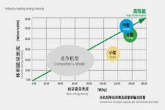 尼得科傳動技術推出使用了精密控制用減速機“FLEXWAVE”的超扁平執行器