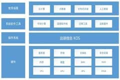 英特爾攜手浪潮信息構建端到端的隱私保護機器學習方案