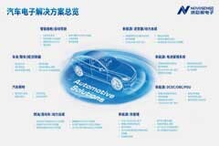 詳解納芯微在汽車電子中的布局規(guī)劃