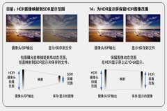 驍龍支持Android 14全新Ultra HDR格式照片拍攝