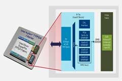 英特爾Agilex 7 FPGA R－Tile現已量產，為 CPU提供行業領先的帶寬