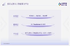 高能低耗易部署，愛芯元智AX650N成Transformer最佳落地平臺