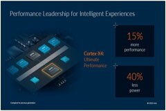 確認了！旗艦手機就用全大核處理器！網傳天璣9300將有大升級