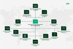 NI Connect 2023全球用戶大會：展示面向未來的測試戰略布局之道