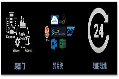 探索財務轉型深水區，聯想AOM自動化管理體系全面發力