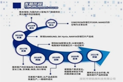 新冠疫情與半導體芯片分銷