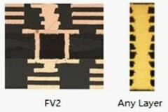 奧特斯助力高速光模塊PCB制造