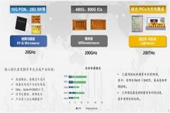傲科光電：為全球提供高速光互聯(lián)整體解決方案