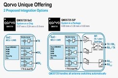 Qorvo解讀UWB產品及應用趨勢