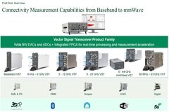 NI：針對UWB，從實驗室到生產線的測試測量專家