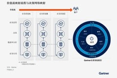 通往數(shù)字經(jīng)濟(jì)：數(shù)據(jù)為核心的三大路徑