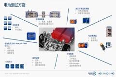 免費在線研討會 – 電動汽車電池測試方案簡介