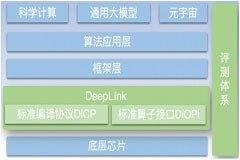 燧原科技加入人工智能開放計算體系-DeepLink，共建AI軟硬件生態