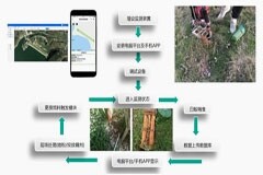 鼎昆科技利用Semtech的LoRa 器件為文物古建打造白蟻?zhàn)詣?dòng)化監(jiān)測(cè)預(yù)警系統(tǒng)