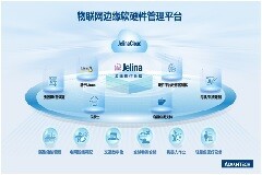 揭秘研華科技Jelina物聯網管理平臺，迎接邊緣智能新機遇
