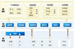 浪潮信息作為標(biāo)桿廠商入選Gartner中國(guó)ICT技術(shù)成熟度曲線