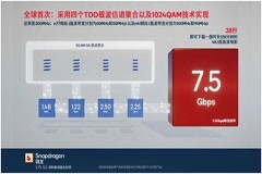 基于驍龍X75 5G調制解調器及射頻系統，高通實現Sub-6GHz頻段全球最快的5G下行傳輸速度