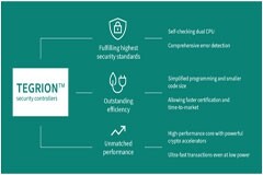 英飛凌推出全新的TEGRION 系列安全控制器