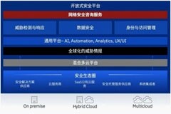 IBM：應對復雜數據安全挑戰，企業需依靠專業的安全產品、服務及開放的安全生態
