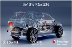 高通加入Eclipse基金會和SOAFEE，加速推動軟件定義汽車技術的未來 